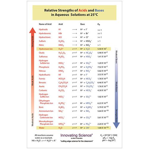 Acid Base Strength Chart 11 X 17 Laminated IS2985