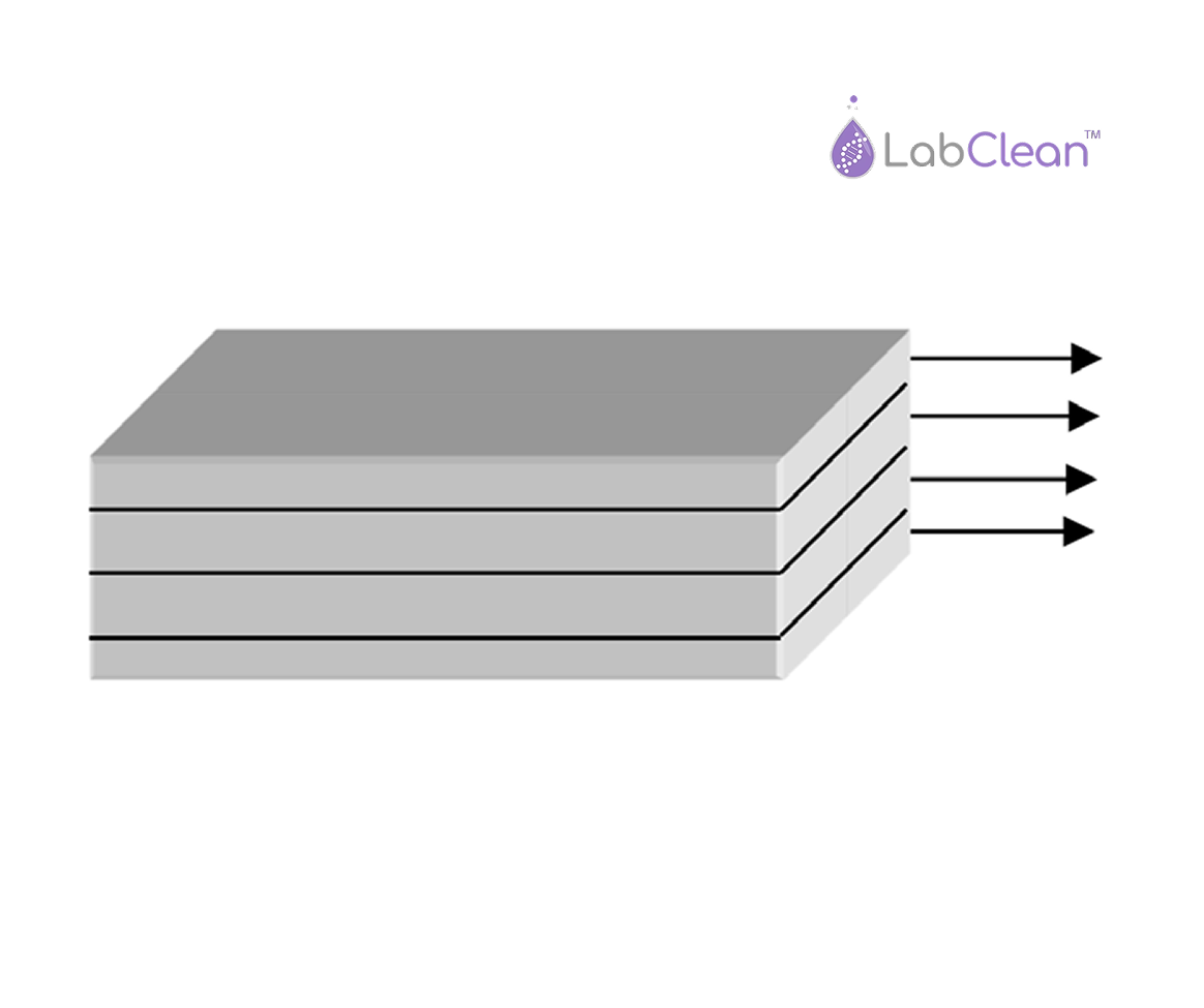 Static Shielding Bags
