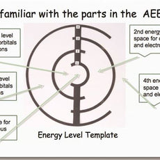 Atoms, Electrons And Energy Kit - AEEKIT