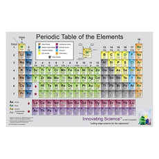 Periodic Table, Laminated 11 In X 17 In -IS2900