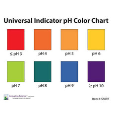 Universal Ind. Ph Color Chart Laminated 8 1/2"X11" -IS5097