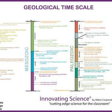 Geology Time Scale, Laminated -IS8750