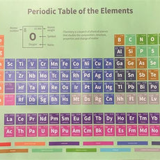 Periodic Table Poster - PTABLE01