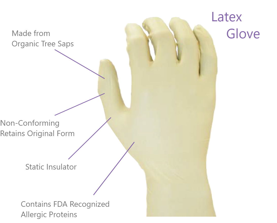 Latex Glove